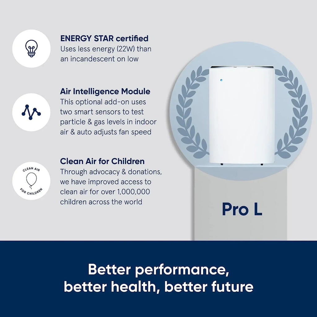 BLUEAIR Pro Air Purifier for Allergies Mold Smoke Dust Removal in XL Office Spaces and Lobbies, Pro XL, White