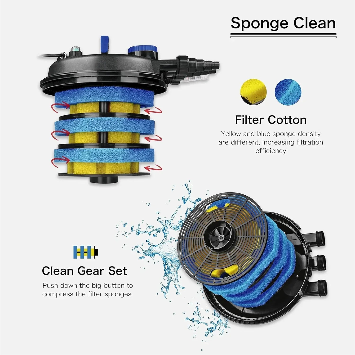 Pond Filter 2700-8000 Gallons 30000L - Bio Pond Filters for Outdoor Ponds with UV Light - Submersible Filtration System for Koi Fish, Aquarium Tank, Garden Water